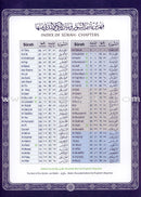 The Last Three Parts of the Glorious Qur'an (Color-Coded Tajweed Rules)