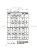 Learn the Language of the Holy Qur'an
