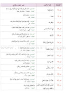 Al Amal Series Workbook: (Level 6, Old Edition) سلسلة الأمل كتاب التمارين