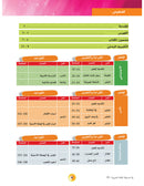 In the Arabic Language Garden Textbook: Level 10 في حديقة اللغة العربية كتاب الطالب