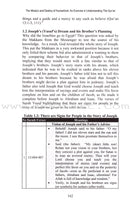 The Mission and Destiny of Humankind: An Exercise in Understanding the Qur'an