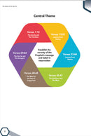 The Heart of the Qur'an: Commentary on Surah Yasin with Diagrams and Illustrations