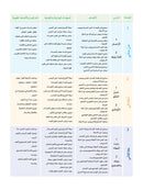 Arabic Sanabel: Level 5 سنابل العربية