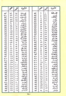 Tajweed Qur'an (Rub' Yaseen) مصحف التجويد