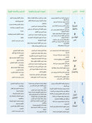 Arabic Sanabel: Level 6 سنابل العربية