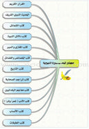 Historical Atlas Of The Biography Of The Prophet الاطلس التاريخي لسيرة الرسول صلى الله عليه وسلم