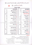 Teaching Arabic Reading Using Quranic Words: Level 1 تعليم القراءة العربية بكلمات قرانية