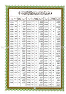 Al-Qaidah An-Noraniah (Robu' Yaseen with Suratul-Fatihah, Large Size: 8.3" X 11.1") القاعدة النورانية ربع يس مع سورة الفاتحة