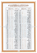 Al-Qaidah An-Noraniah (Last Tenth of the Qur'an with Surat Al-Fatiha, Warsh Narration, Size: 8" X 6")