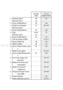 Safar Islamic Studies Workbook: Level 1