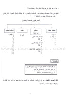 Summer Qur'anic Centers Curriculum: Level 5 (Males) منهاج المراكز القرآنية الصيفية