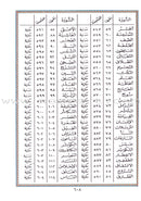 Tajweed Quran - Economic Edition (Large Size,7" x 9") (Colors May Vary) مصحف التجويد-كلمات القرآن،تفسير البيان