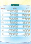 The Holy Qur'an Interpretation Series - Systematic Interpretation: Volume 10 سلسلة تفسير القراّن الكريم التفسير المنهجي