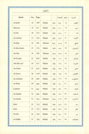 Interpretation of the Meanings of the Noble Qur'an in the English Language تفسير معاني القرآن الكريم باللغة الإنجليزية
