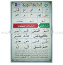 Al-Qaidah An-Noraniah (Arabic Set of 7 Books, 2 Audio CDs,  Children's Cards and Poster)