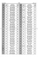 Interpretation of the Meaning of the Noble Qur'an In The English & Urdu Languages تفسير أحسن الكلام