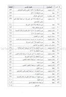 Permanent Qur'anic Centers Curriculum: Level 1, Part 2 منهاج المراكز القرآنية الدائمة
