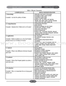 Learning Islam Teacher Guide: Level 2