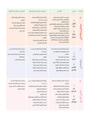 Arabic Sanabel: Level 1 سنابل العربية