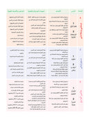 Arabic Sanabel: Level 6 سنابل العربية