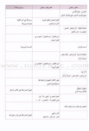 Al Amal Series Workbook: (Level 6, Old Edition) سلسلة الأمل كتاب التمارين