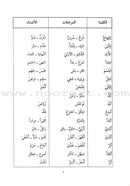 Student Dictionary, Synonyms and Antonyms قاموس الطالب في المرادفات و الأضداد