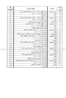 Summer Qur'anic Centers Curriculum: Level 3 منهاج المراكز القرآنية الصيفية