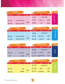 In the Arabic Language Garden Textbook: Level 10 في حديقة اللغة العربية كتاب الطالب