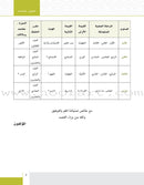 Values and Skills Curriculum for the Permanent Quran Club: Level 3 منهاج  القيم والمهارات للنادي القراني الدائم