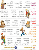 Alyasameen Intensive Arabic Courses for Non-Native Speakers: Student's Book الياسمين