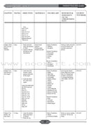 Learning Islam Teacher Guide: Level 1