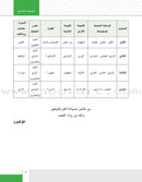 Values and Skills Curriculum for the Permanent Quran Club: Level 2 منهاج  القيم والمهارات للنادي القراني الدائم