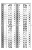 Interpretation of the Meaning of the Noble Qur'an In The English & Urdu Languages تفسير أحسن الكلام