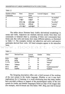 Arabic Second Language Acquisition of Morphosyntax