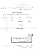 Summer Qur'anic Centers Curriculum: Level 5 (Females) منهاج المراكز القرآنية الصيفية
