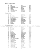 The Meaning of the Holy Qur'an for School Children