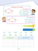 Arabic Sanabel Online Platform: Level 6 (School Package) حزمة منصة سنابل العربية الإلكترونية