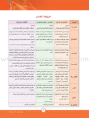 ICO Learn Arabic Teacher Guide: Level 12, Part 1 تعلم العربية