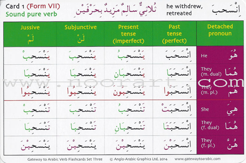 Arabic Verb Conjugation - Top 100 Past Tense Verbs for Beginners Arabic Verb Conjugation - Top 100 Past Tense Verbs for Beginners