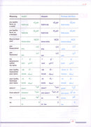 Alif Baa: Introduction to Arabic Letters and Sounds with Website (Third Edition, Hardcover) ألف باء: مقدمة في الحروف والأصوات العربية