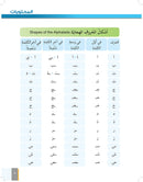 Al-Asas for Teaching Arabic for Non-Native Speakers: Book 1 (Primer Level) الأساس في تعليم العربية للناطقين بغيرها