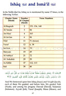 Atlas of the Quran: Places, Nations and Landmarks