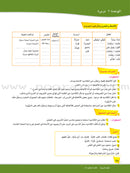 ICO Learn Arabic Teacher Guide: Level 6, Part 1 (Interactive CD-ROM) تعلم العربية