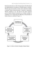 Islamic Finance: A Practical Introduction