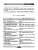 Learning Islam Teacher Guide: Level 2