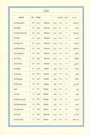 Interpretation of the Meanings of the Noble Qur'an in the English Language تفسير معاني القرآن الكريم باللغة الإنجليزية