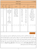 Arabic Between Your Hands - Teacher Book: Level 1 العربية بين يديك كتاب المعلم الأول