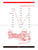 The Grammar Assistant (Set) المساعد في القواعد