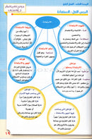 Taqreeb Al-Muneer for the Young Beginner-Tajweed Rules تقريب المنير للمبتدئ والصغير