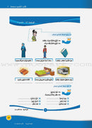 ICO Learn Arabic Teacher Guide: Level 5, Part 2 تعلم العربية